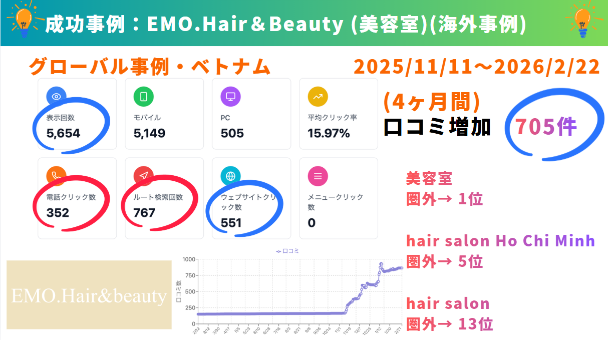 そして、卒業後は『飲食店経営管理師®』の称号を付与されます。今のステージを変えたければ挑戦の環境に飛び込んでみませんか？ あなたにお会いできるのを楽しみにしています。